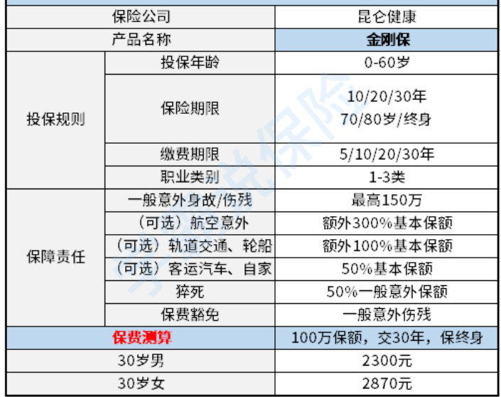 金剛保長期意外險好不好