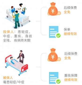 大都會(huì)少兒重疾險(xiǎn)