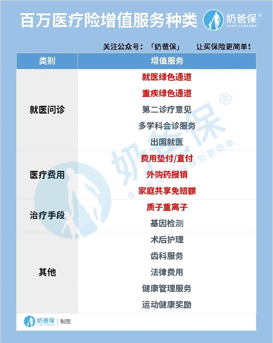 投保百萬醫(yī)療險(xiǎn)