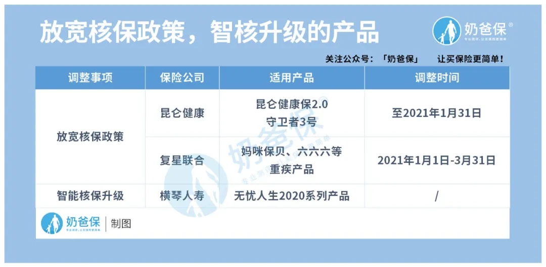 投保重疾險(xiǎn)的最好時(shí)機(jī)