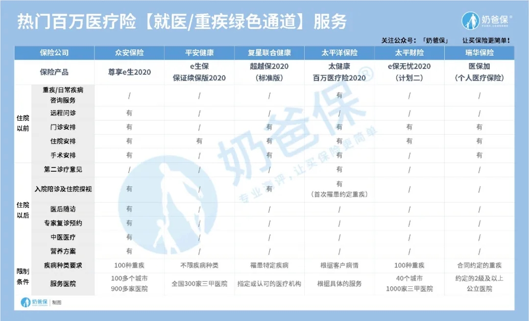 投保百萬醫(yī)療險(xiǎn)