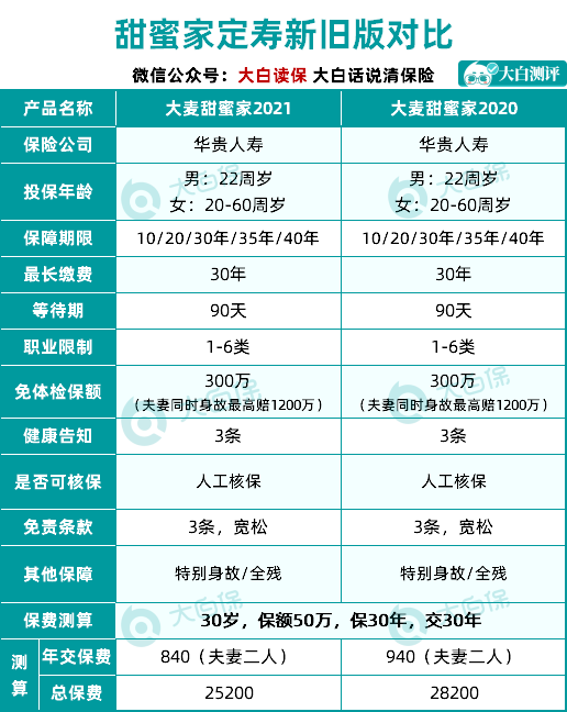 華貴人壽