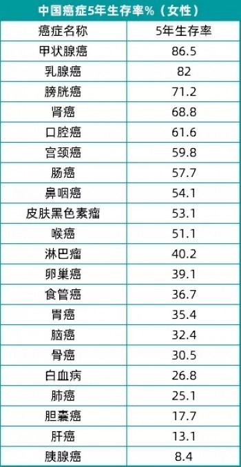 女性要把握好機(jī)會(huì)