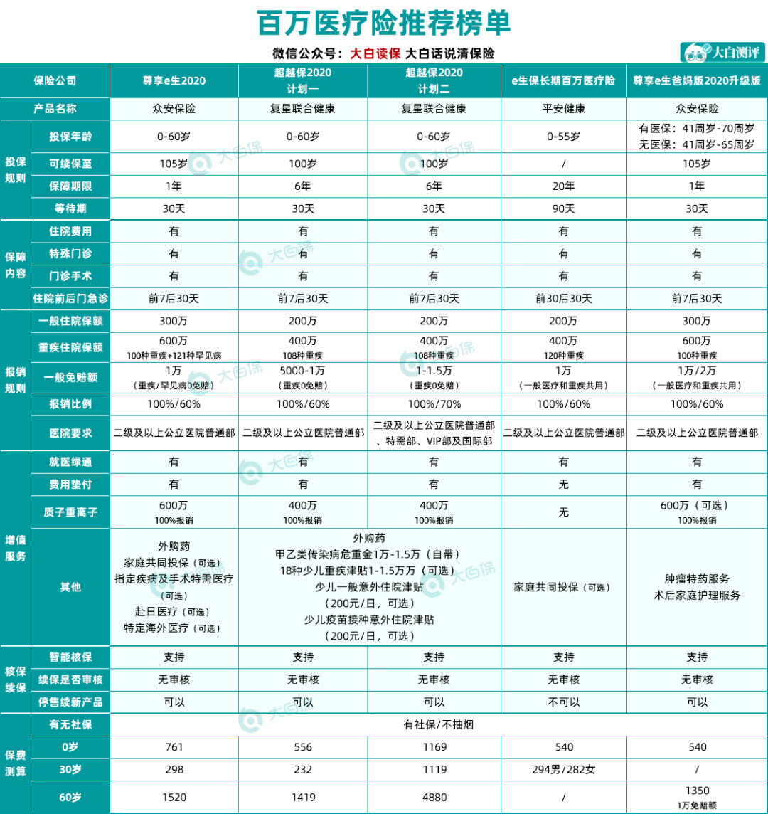 瑞華醫(yī)保加個人醫(yī)療