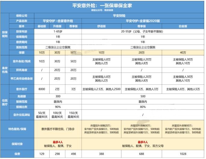 平安守護(hù)合家意外險(xiǎn)評測