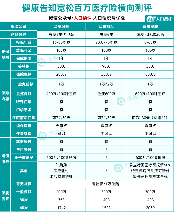 瑞華醫(yī)保加個人醫(yī)療