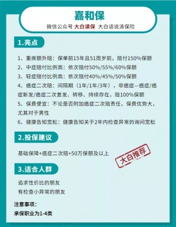 熱門重疾險(xiǎn)