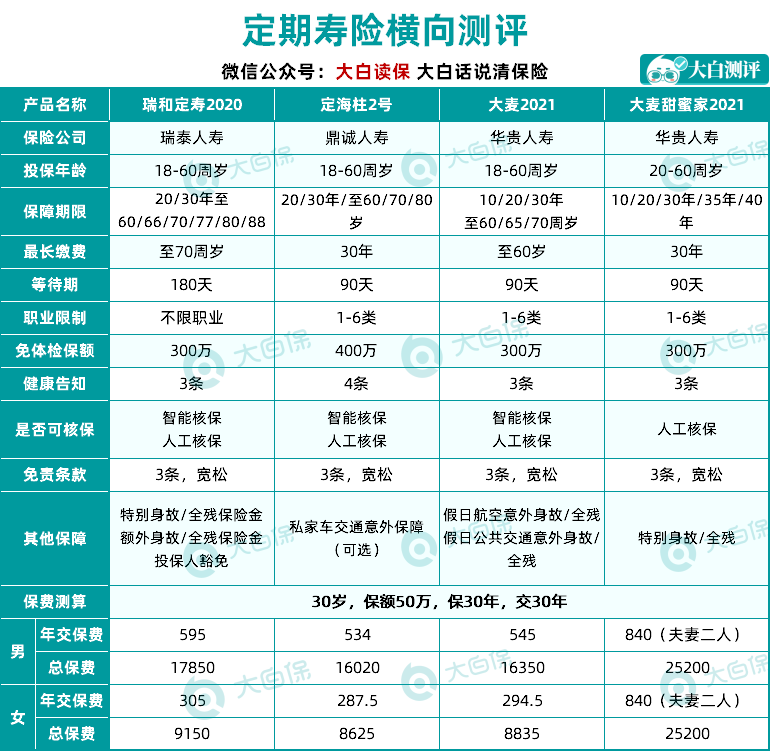 華貴人壽