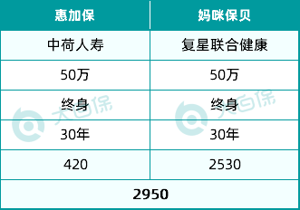 少兒重疾險
