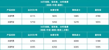 熱門重疾險(xiǎn)