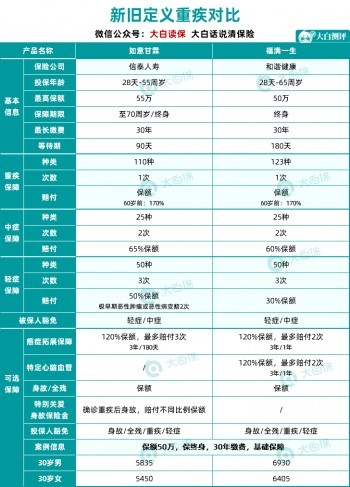 熱門重疾險(xiǎn)