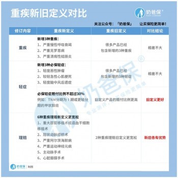 信泰保險(xiǎn)