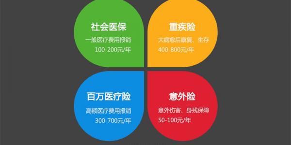比較多人買的意外險險種及價格表是什么？