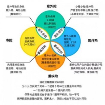 意外險(xiǎn)險(xiǎn)種及價(jià)格表