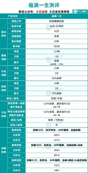 新定義重疾險(xiǎn)