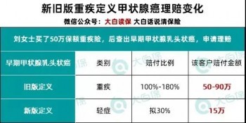新定義重疾險(xiǎn)