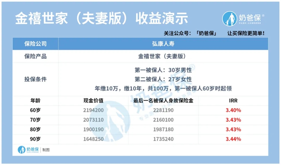 理財險市場