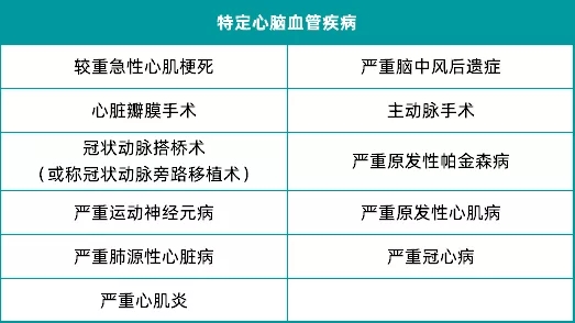 新定義重疾險(xiǎn)