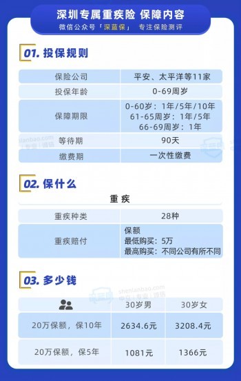 深圳專屬重疾險上線