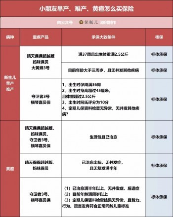 三高、結(jié)節(jié)、乙肝、胃炎、甲狀腺等28種常見疾病
