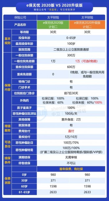 又一款大公司醫(yī)療險(xiǎn)上線