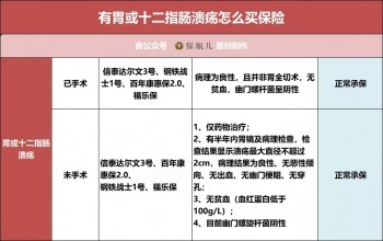 三高、結(jié)節(jié)、乙肝、胃炎、甲狀腺等28種常見疾病