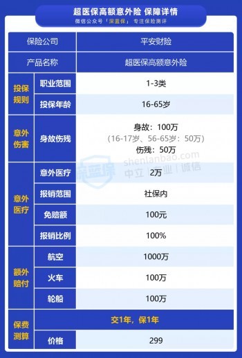 平安新出意外險(xiǎn)
