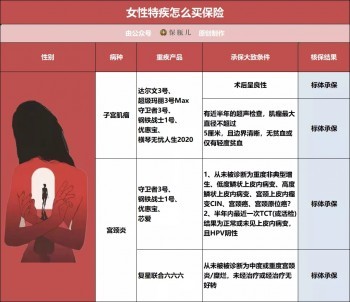 三高、結(jié)節(jié)、乙肝、胃炎、甲狀腺等28種常見疾病