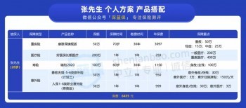 只需6500塊配齊全部保險(xiǎn)