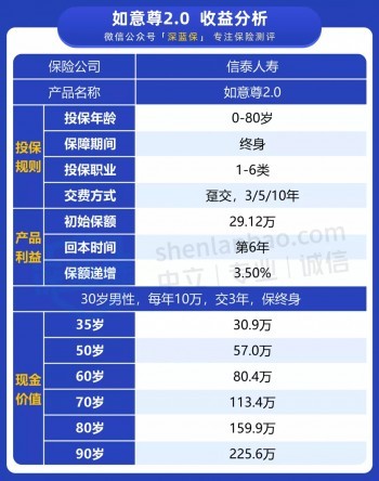 投30萬(wàn)變100萬(wàn)