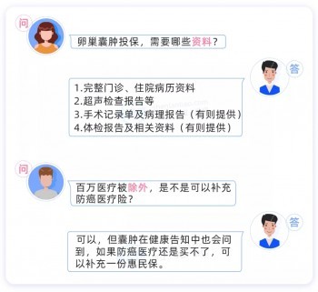 卵巢囊腫投保指南 卵巢囊腫投保指南