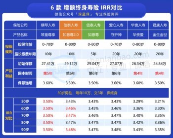 投30萬(wàn)變100萬(wàn)
