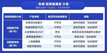 百萬醫(yī)療險