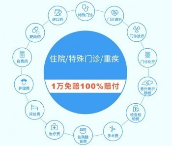 好醫(yī)保長(zhǎng)期醫(yī)療和住院醫(yī)療區(qū)別，它們的優(yōu)勢(shì)有哪些