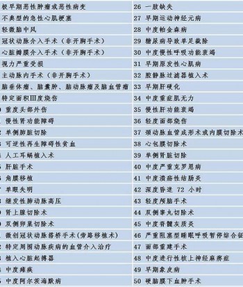 重大疾病有哪些呢？具體有哪些疾病病種呢？