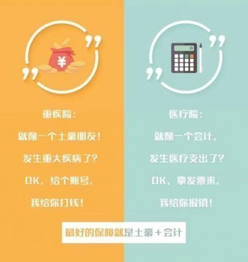 如何買重疾險(xiǎn)