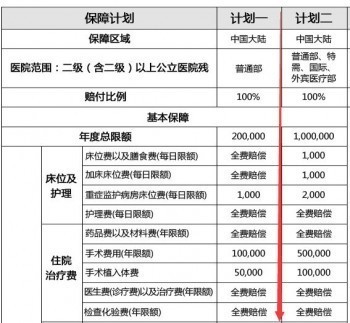 意外醫(yī)療保險(xiǎn)范圍是什么呢？保險(xiǎn)理賠需要提供哪些資料？