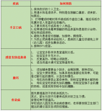 重大疾病有哪些呢？具體有哪些疾病病種呢？