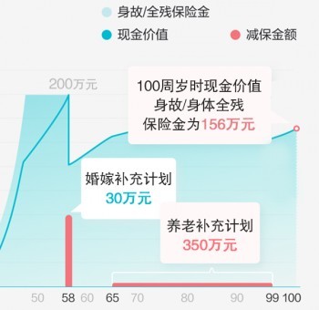 增額終身壽險(xiǎn)是什么意思？都有哪些特點(diǎn)呢？