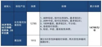 2019重疾險(xiǎn)性?xún)r(jià)比排行前幾名的是幾款險(xiǎn)種呢？