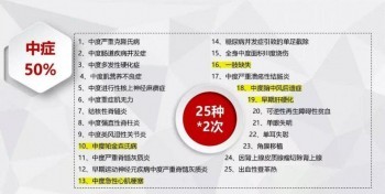 重疾險多次賠付