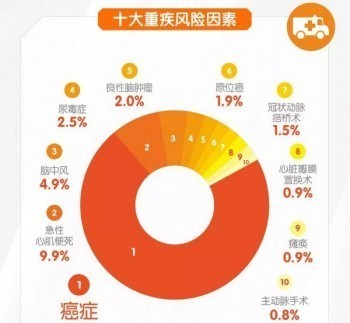 橫琴無(wú)憂人生2020的缺點(diǎn)都有哪些？值得買嗎？
