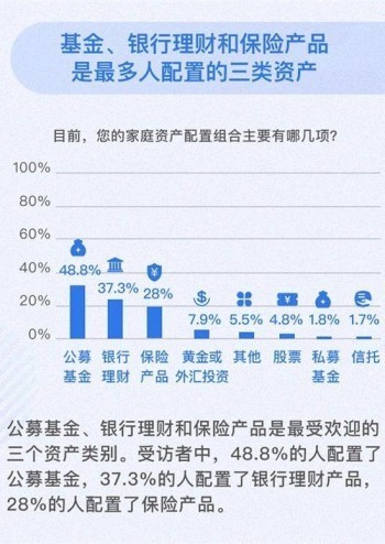 各大銀行保險(xiǎn)理財(cái)產(chǎn)品有哪些呢？