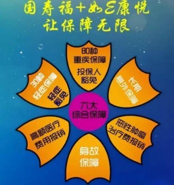 如e康悅百萬醫(yī)療保險賠付標(biāo)準(zhǔn) 買百萬醫(yī)療保險要注意什么
