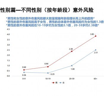 什么是學(xué)生幼兒意外傷害保險(xiǎn)？保險(xiǎn)責(zé)任是什么？