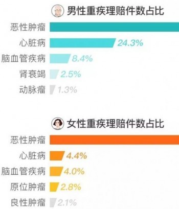 適合女性的重疾險是什么？有哪些特點呢？