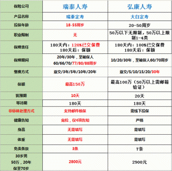 瑞泰瑞和定期壽險的優(yōu)勢主要有哪些呢？