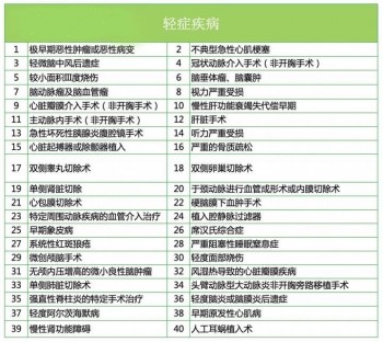 重疾險(xiǎn)疾病種類