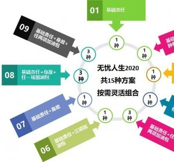 橫琴無(wú)憂人生2020的缺點(diǎn)都有哪些？值得買嗎？