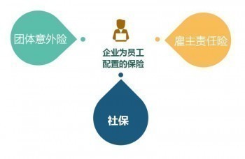 雇主責(zé)任險(xiǎn)和團(tuán)體意外險(xiǎn)的區(qū)別有哪些，它們都有什么優(yōu)勢(shì)